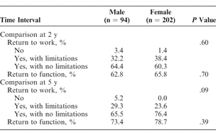 Table 3