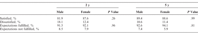 Table 4