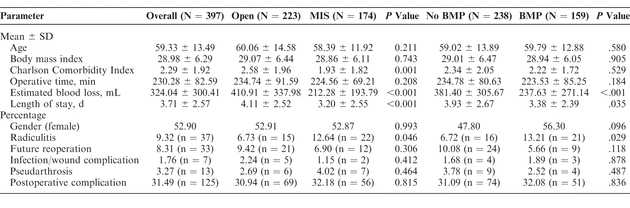 Table 1