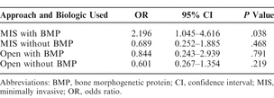 Table 3