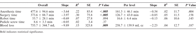 Table 1