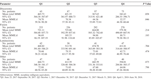 Table 3