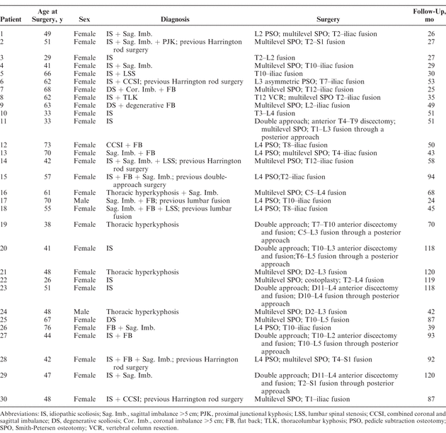 Table 1