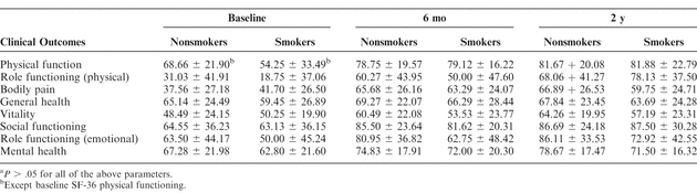 Table 3