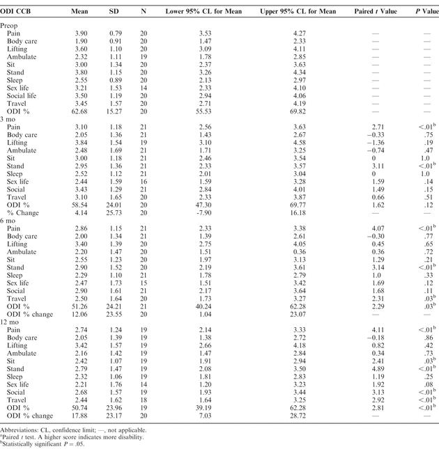 Table 4