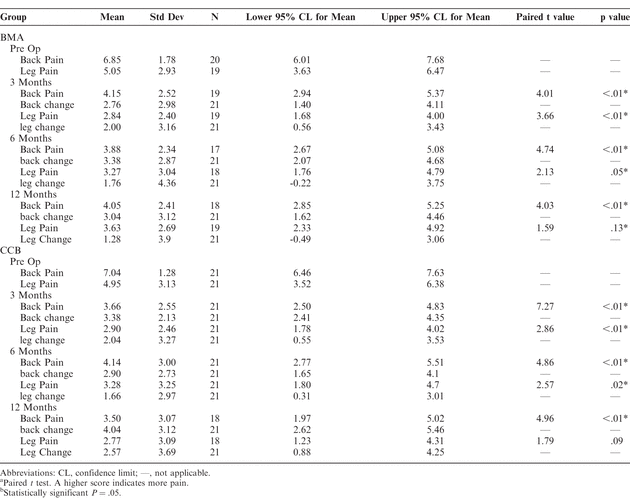 Table 7