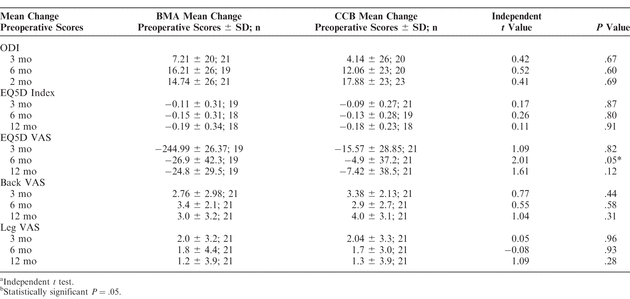 Table 8