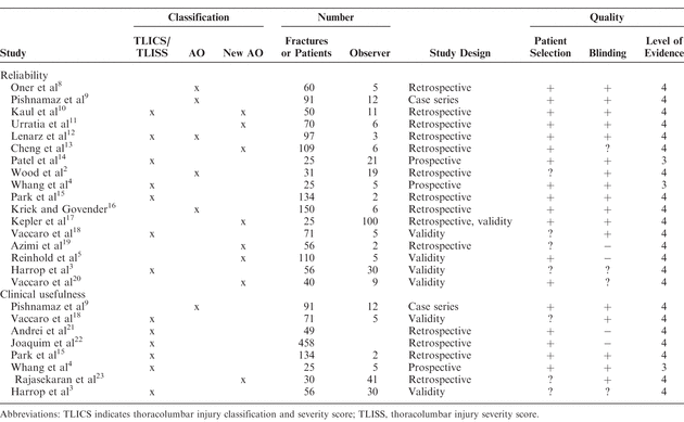 Table 2