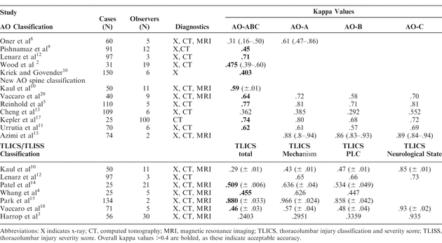 Table 3