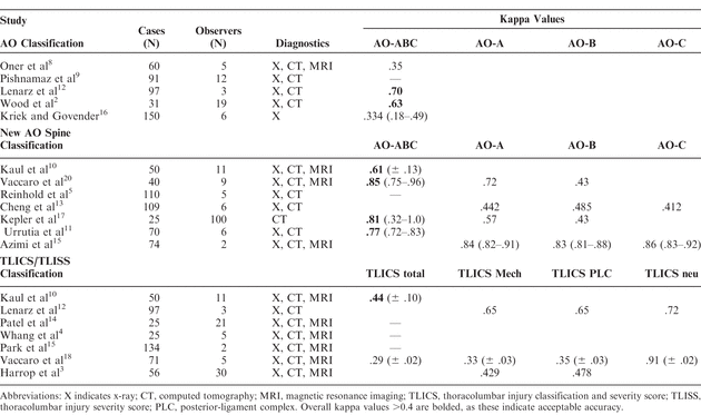 Table 4