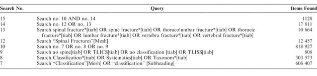 Table A1