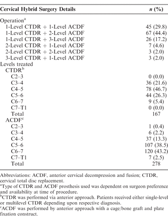 Table 3