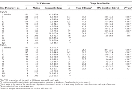 Table 4