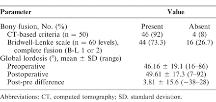 Table 6