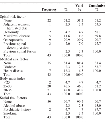 Table 2