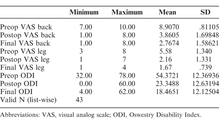 Table 4