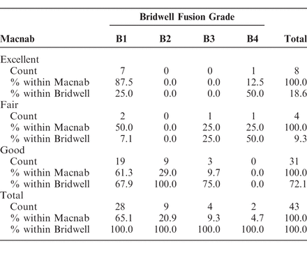 Table 6