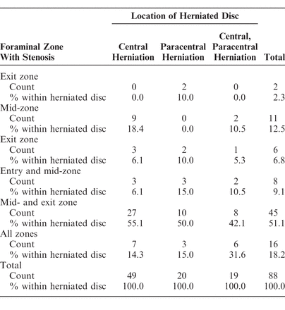 Table 4