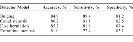 Table 2