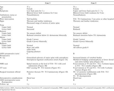 Table 1