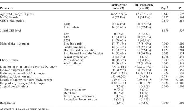 Table 1