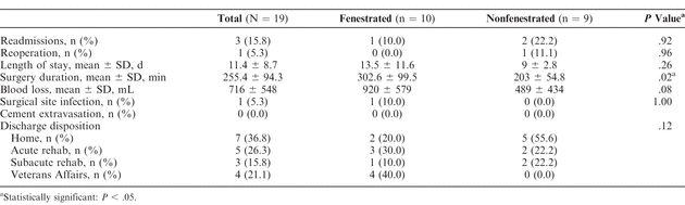 Table 2