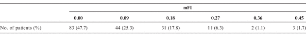 Table 1
