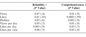 Table 4