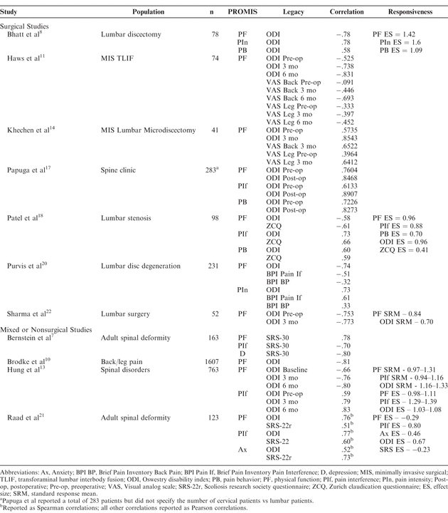 Table 3