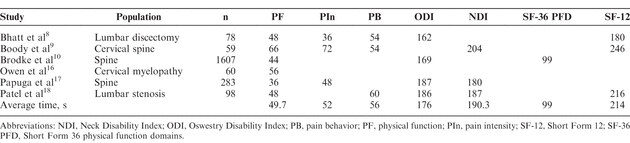 Table 6