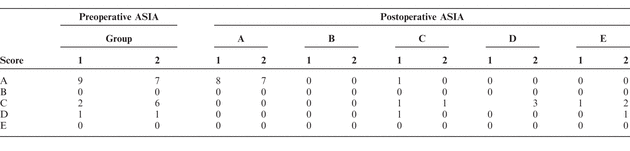 Table 2