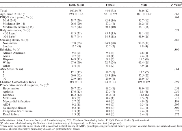 Table 1