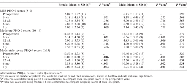 Table 3