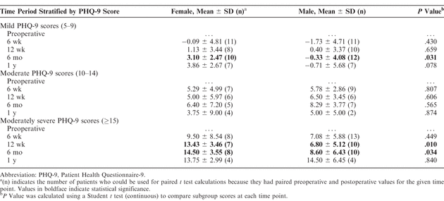 Table 4