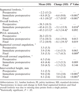 Table 3