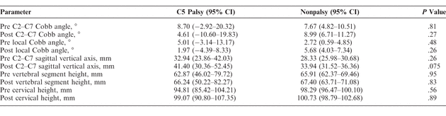 Table 3