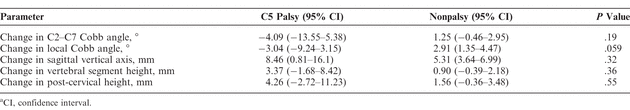 Table 4