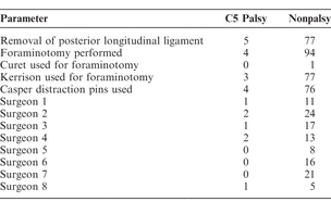 Appendix