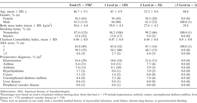 Table 2