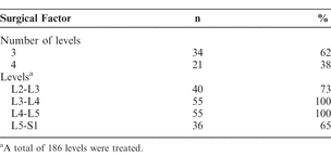 Table 2