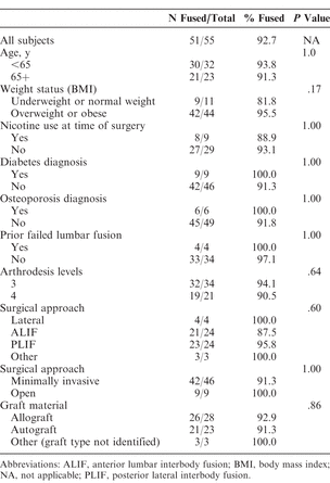 Table 3