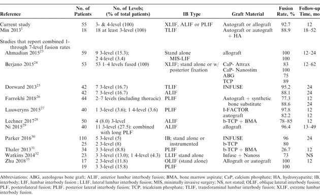 Table 4