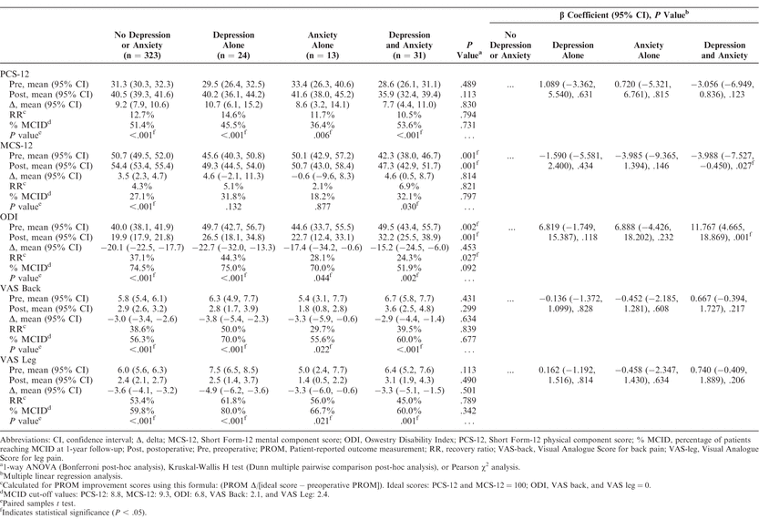 Table 3