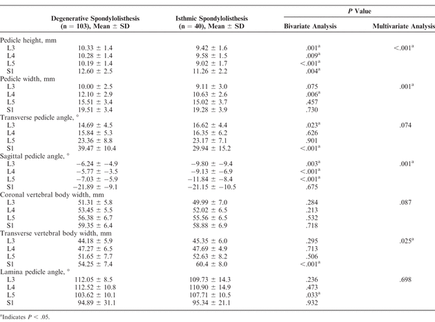 Table 3