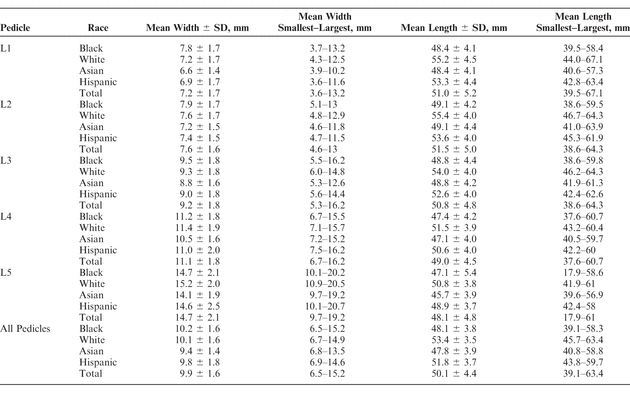 Table 3