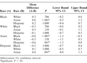 Table 4