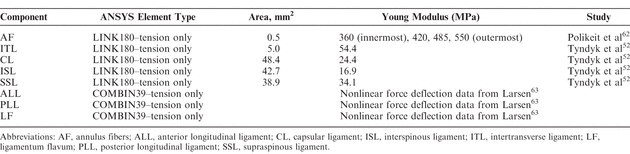 Table 2