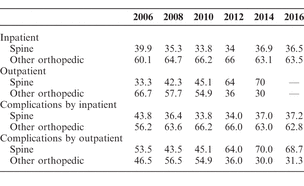 Table 4