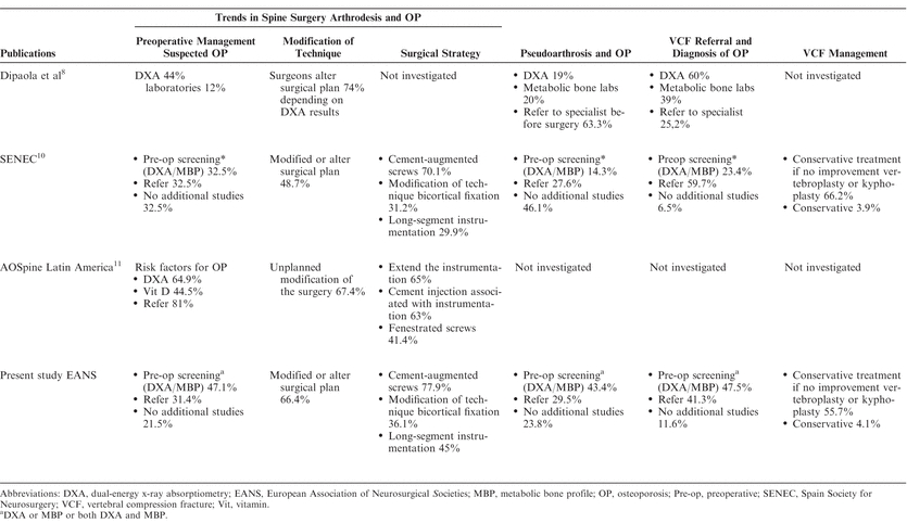 Table 3