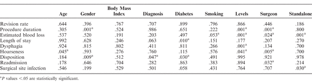 Table 3